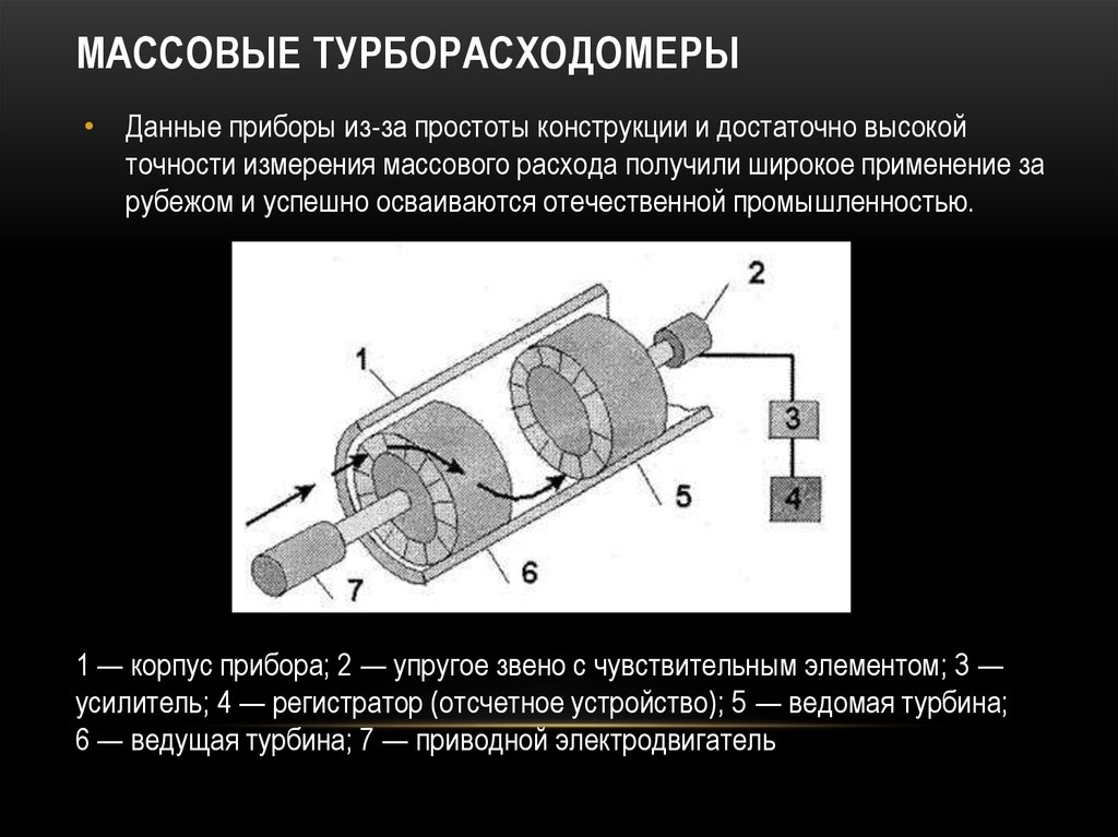 Измерение продукции