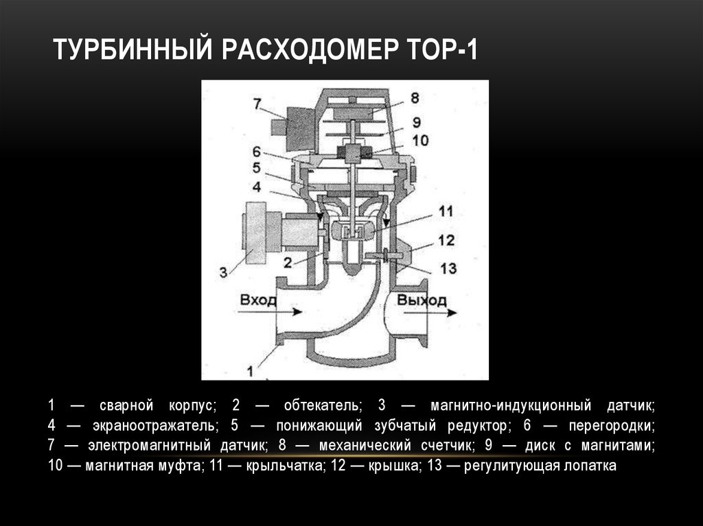 Тор 1 50 чертежи