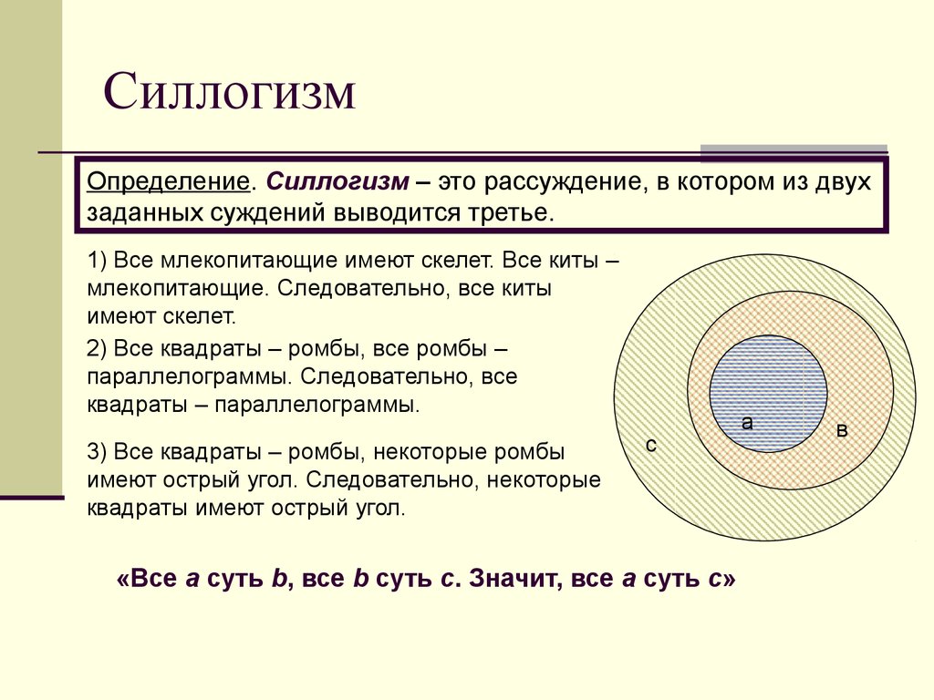 Простой категорический силлогизм презентация