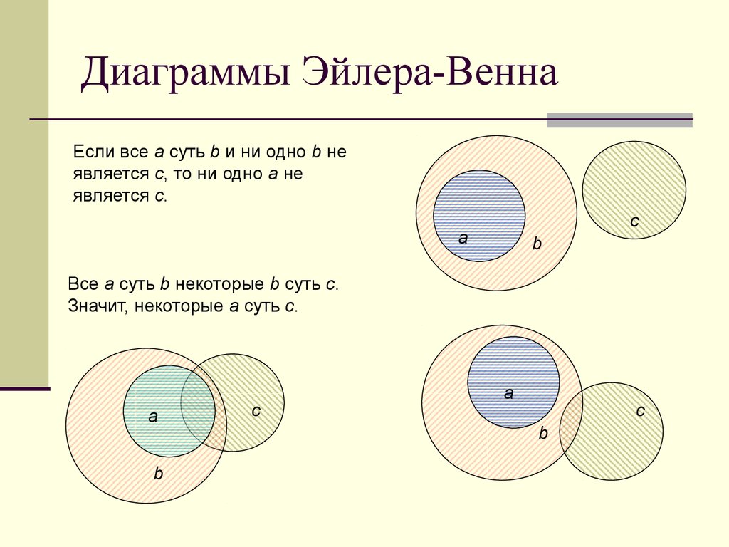 События на диаграмме эйлера