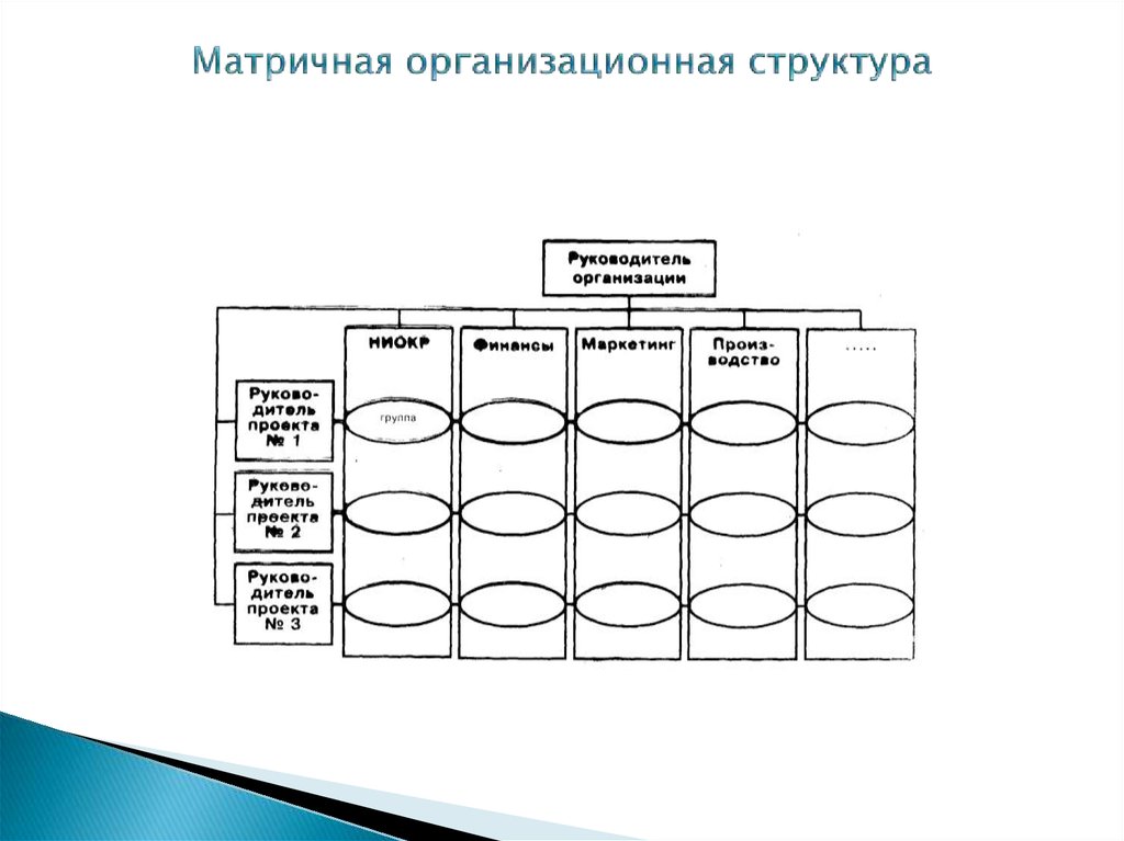 Слабая матричная структура проекта