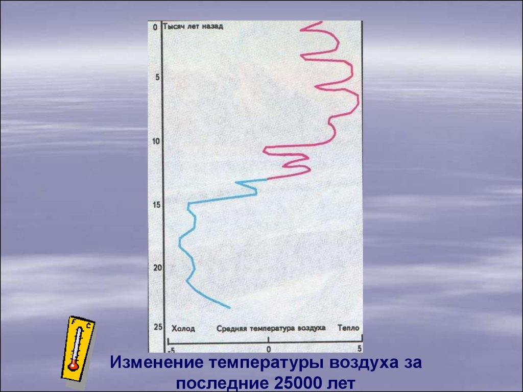 Изменение температуры воздуха на земле. Изменение температуры воздуха. Факторы изменения температуры воздуха. Температура средний холод.