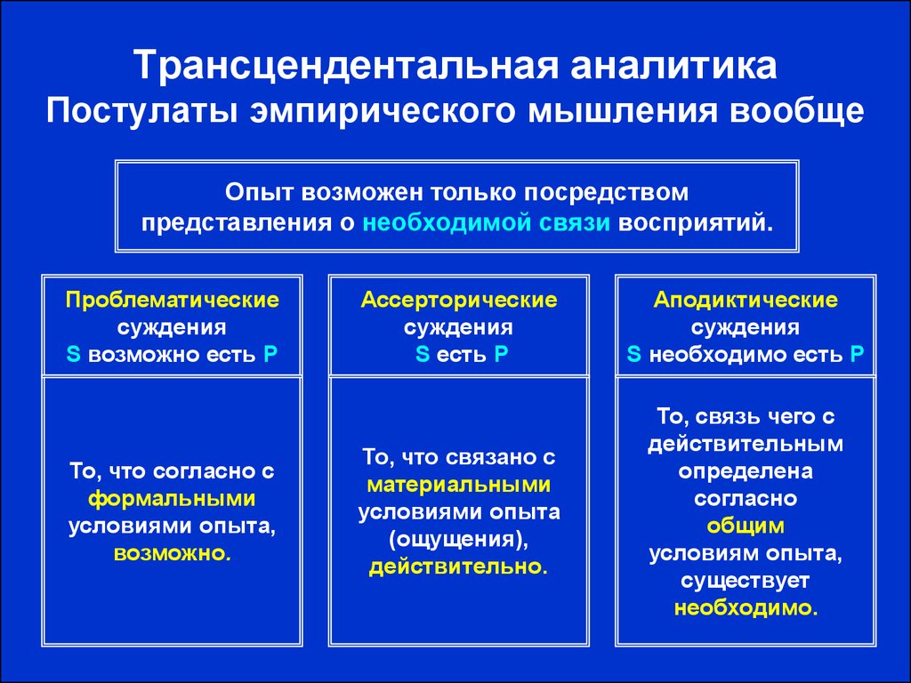 Трансцендентное по канту это. Трансцендентальная философия. Трансцендентальная Аналитика. Трансцендентное мышление. Трансцендентный это в философии.