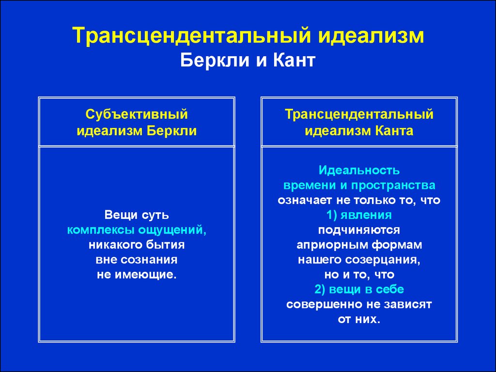 Субъективный идеализм дж беркли и д юма презентация