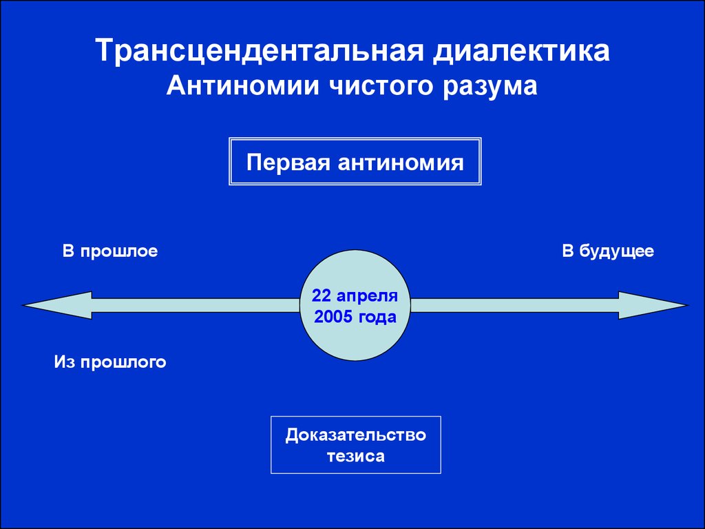 Косвенные доказательства. Апагогическое косвенное доказательство. Косвенное доказательство в логике. Апагогическое доказательство в логике.