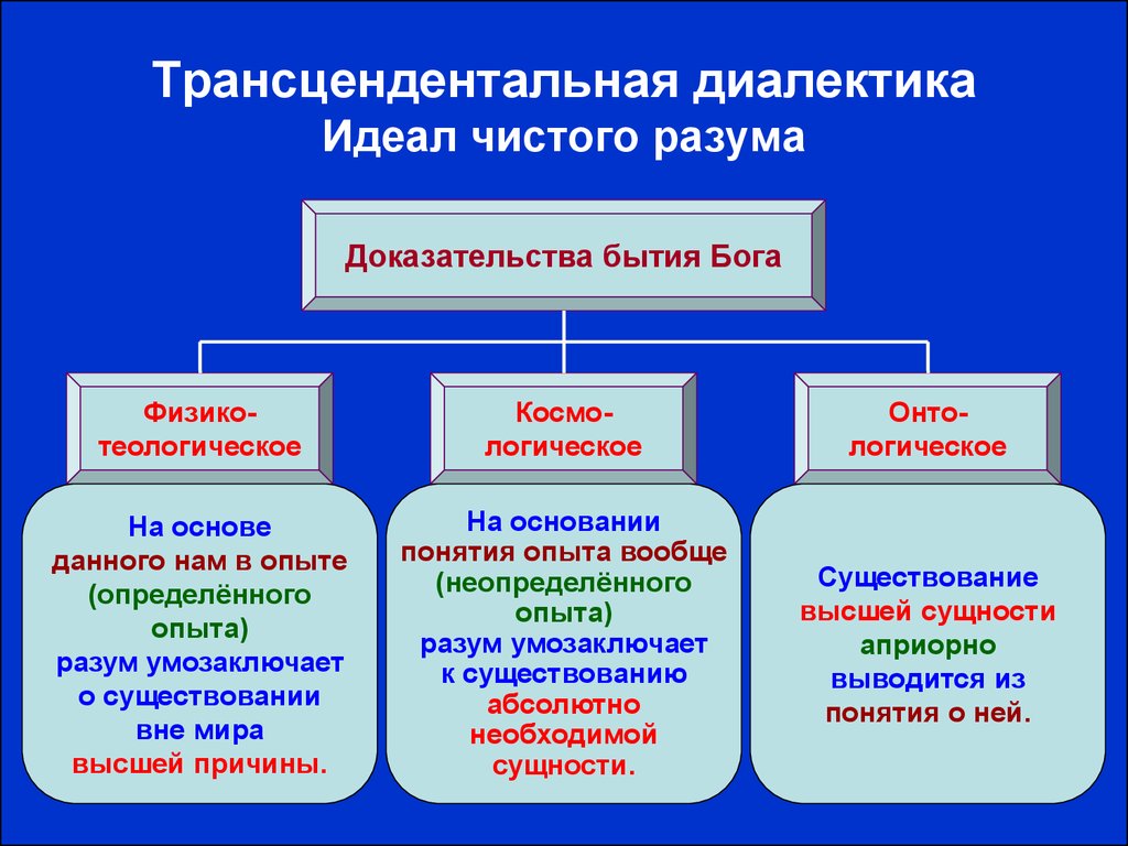 Высшие существуют. Трансцендентальная философия. Трансцендентализм в философии это. Трансцендентность это в философии. Трансцендентальная Диалектика.