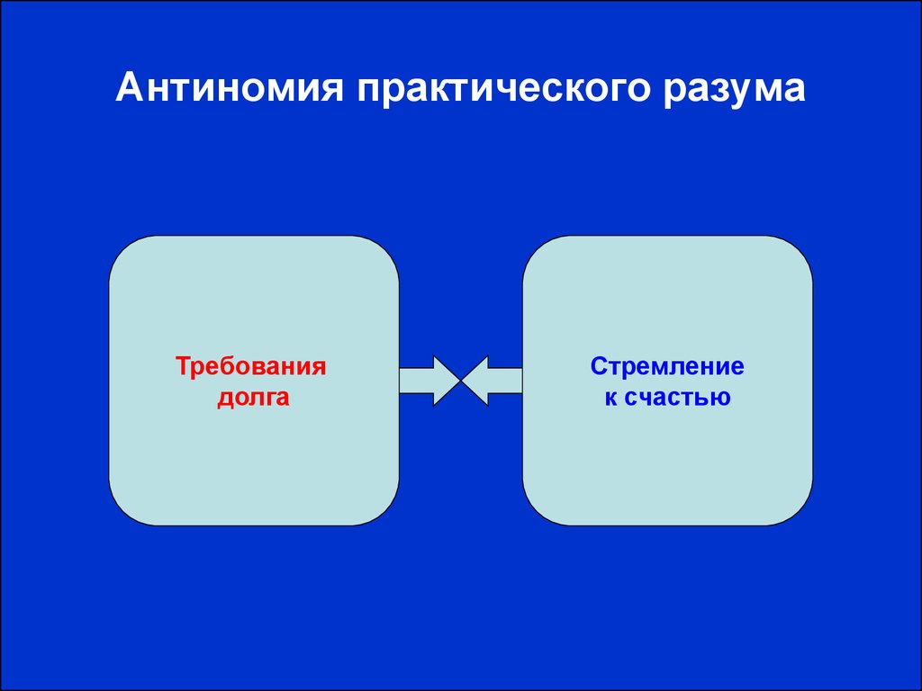 Практический разум. Антиномия. Антиномия практического разума. Антиномия в литературе. Кант Антиномия практического разума.