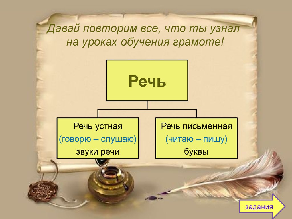 Давай повторим. Звуки речи 1 класс обучение. Речь устная и письменная 1 класс обучение грамоте. Речи буква. Ноловой класс обучение грамоте речь.