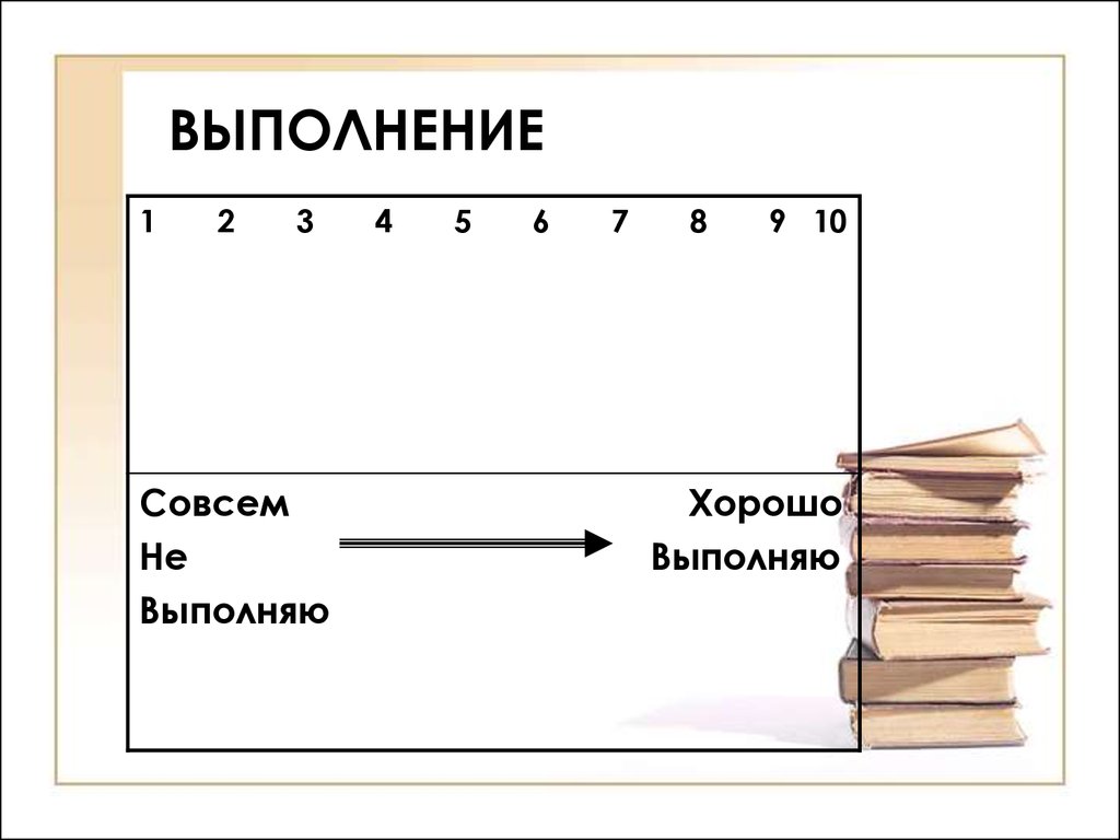 Оцени исполнение. Канадская оценка выполнения деятельности. Канадская оценка выполнения деятельности СОРМ. Канадская шкала. Канадская оценка выполнения деятельности (copm).