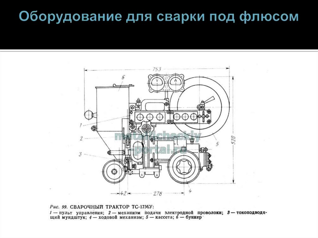сварочный автомат kjellberg ka 4-updg. автоматическая и полуавтоматическая дуговая сварка под флюсом. автоматическая сварка под флюсом трактор сварог 1250. установка для сварки под флюсом.