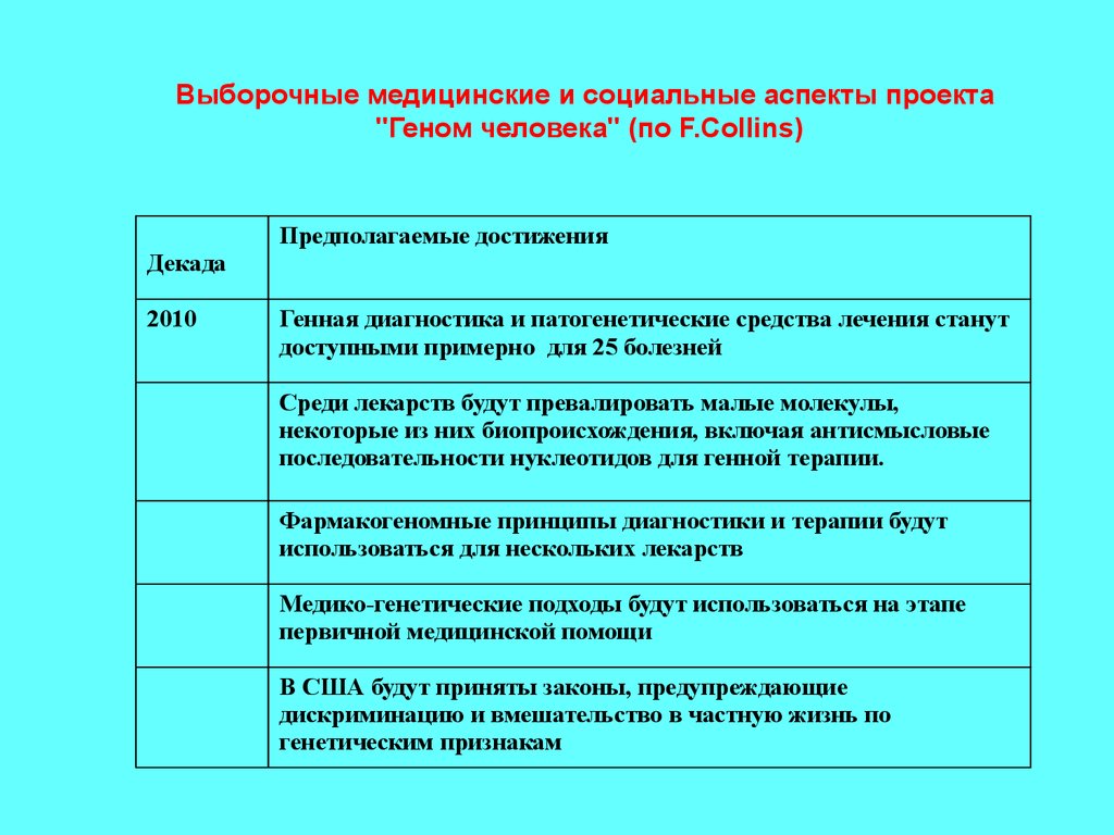 Итоги проекта геном человека