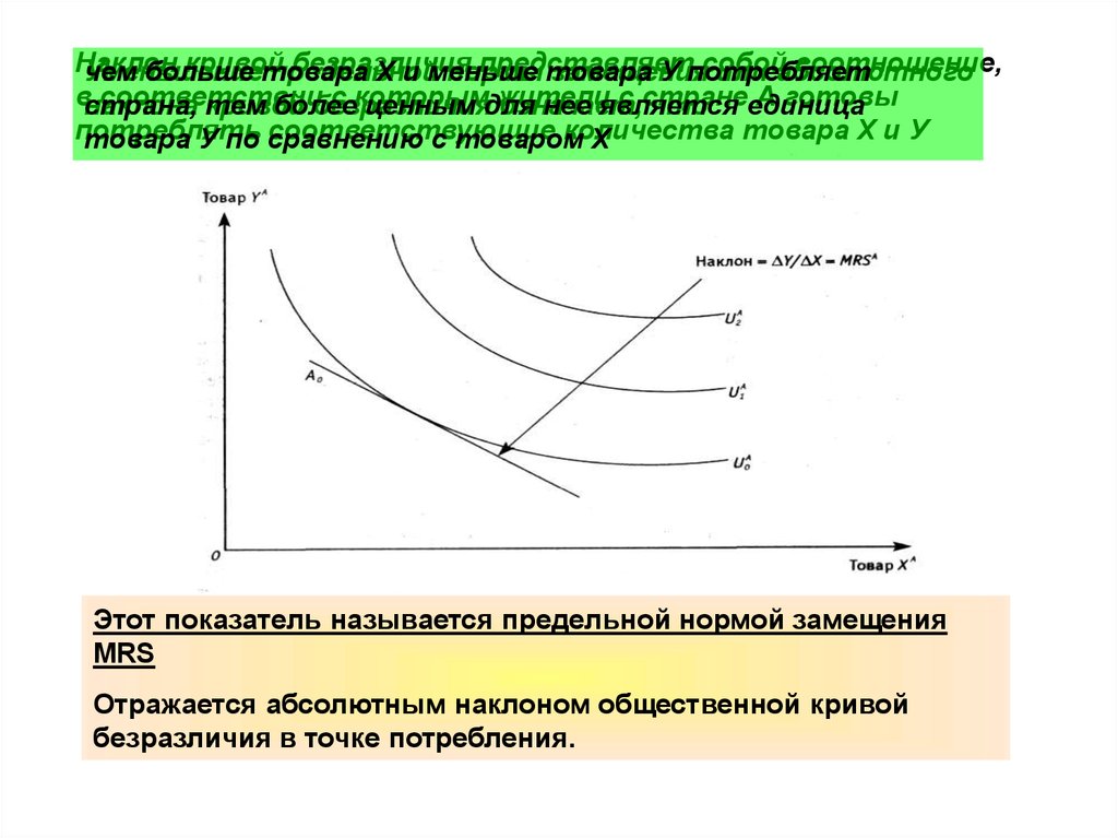 Как называется замещаемый моделью объект. Модель международной торговли. Кривая безразличия Mrs. Стандартная модель международной торговли. Стандартная и альтернативные модели международной торговли.