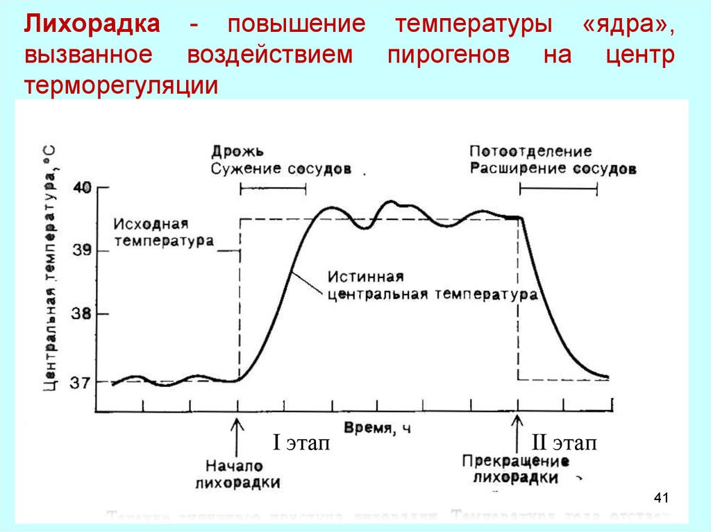 Первоначальная температура