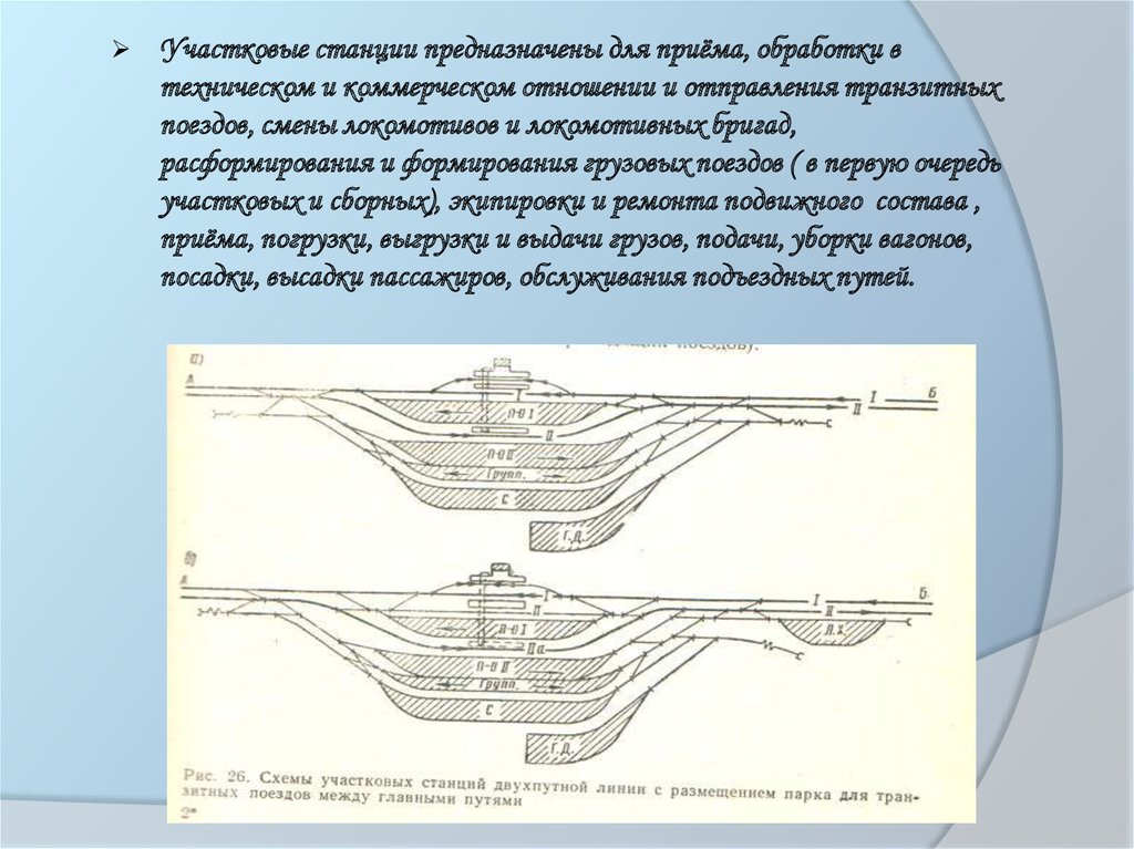 План и профиль раздельных пунктов