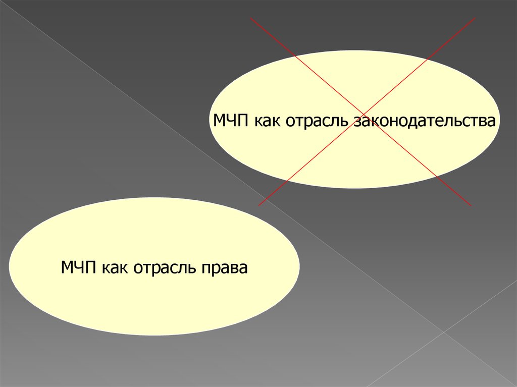 Многосторонняя конвенция. Отрасли МЧП. МЧП презентация пустые. МЧП люблю.