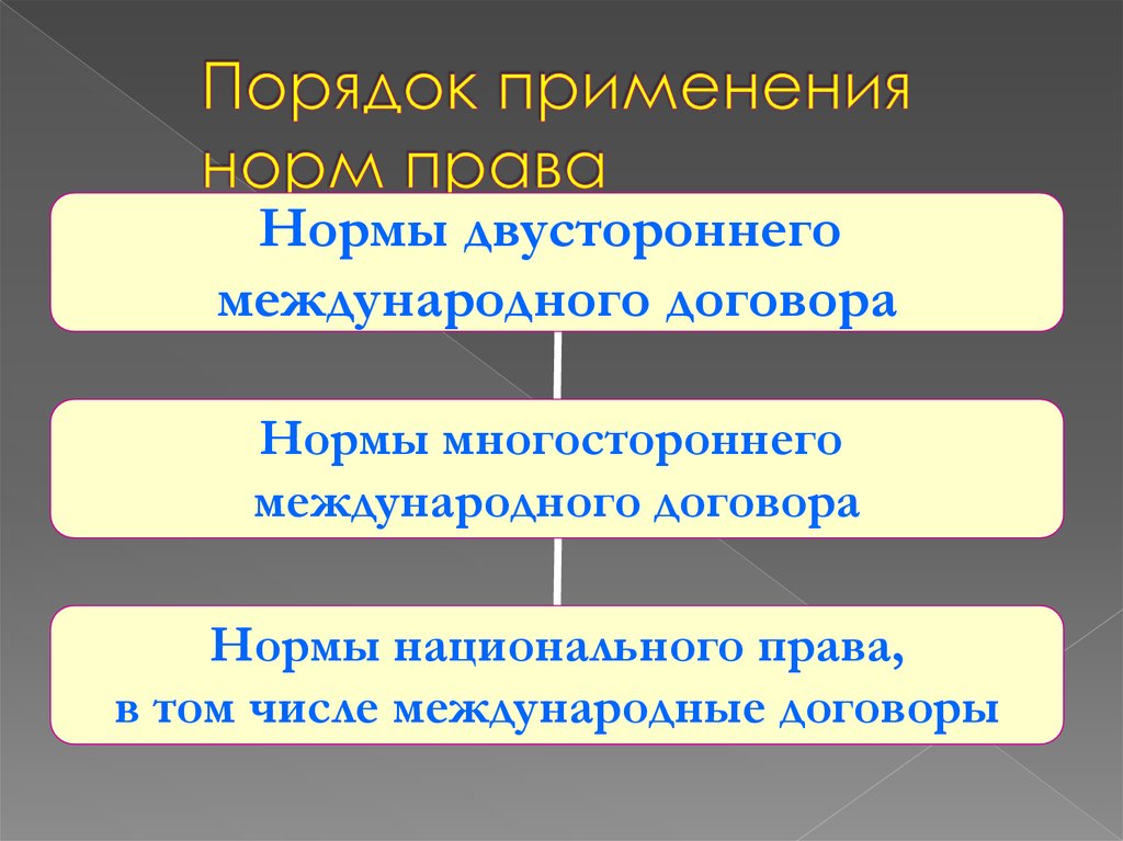 Подлежат применению нормы договора. Международный нормативный договор.