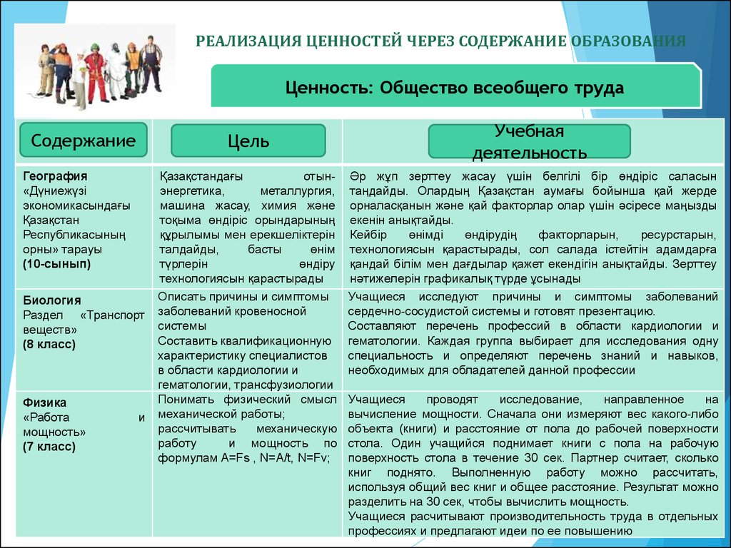 Содержание через. Картинки об обществе всеобщего труда. Ценность реализуют через. 4.Общество всеобщего труда.. Личных ценностей, реализуемых через труд..