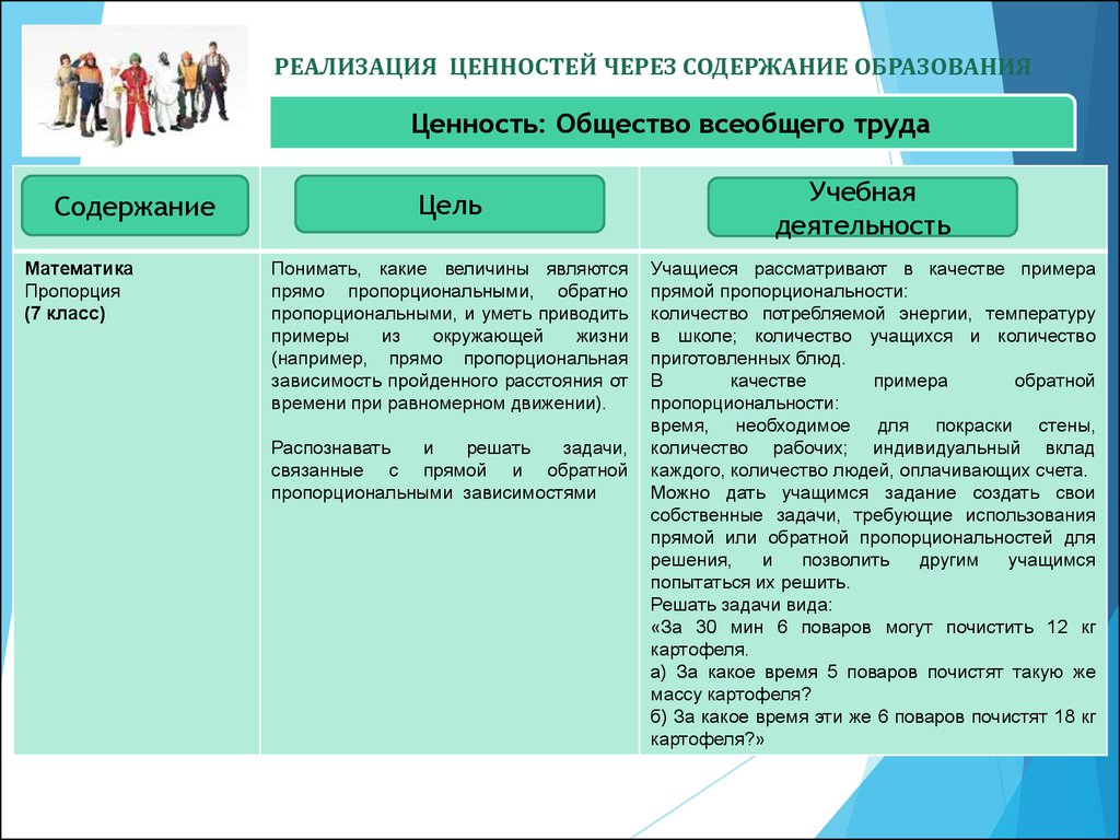 Содержание через. Шкале содержание труда. Труд и ценность Обществознание. Реализация ценностей. Реализация ценности времени.