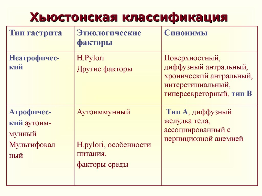 Новая классификация