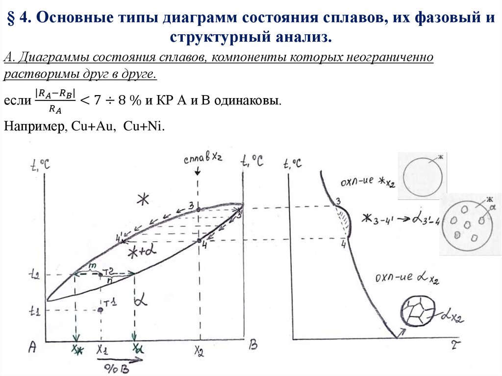 Анализ диаграммы. Количественный структурно-фазовый анализ сплава.. Фазовый и структурный анализ сплавов. Диаграмма фазового равновесия сплавов. Анализ диаграммы состояния.