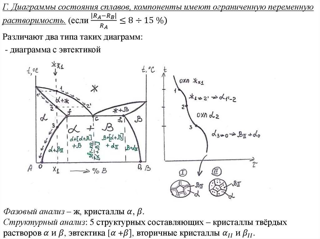 Анализ диаграммы состояния позволяет определить