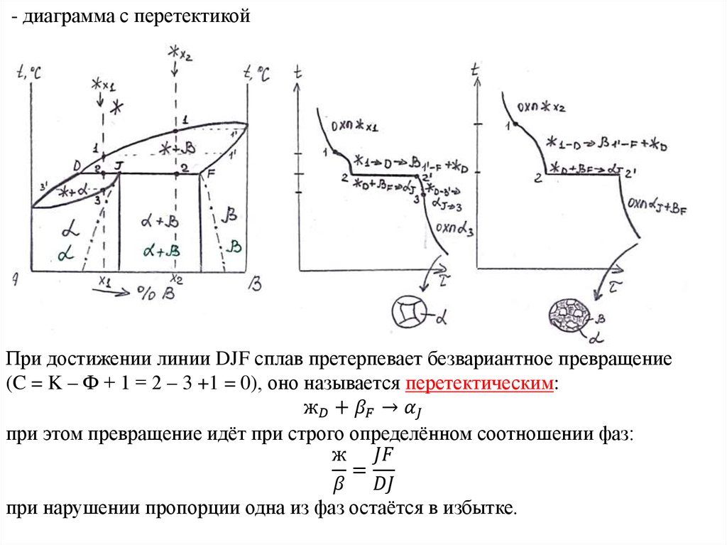 Анализ диаграммы состояния. Количественный структурно-фазовый анализ сплава.. Фазовый и структурный анализ сплавов. Перитектика на диаграмме.