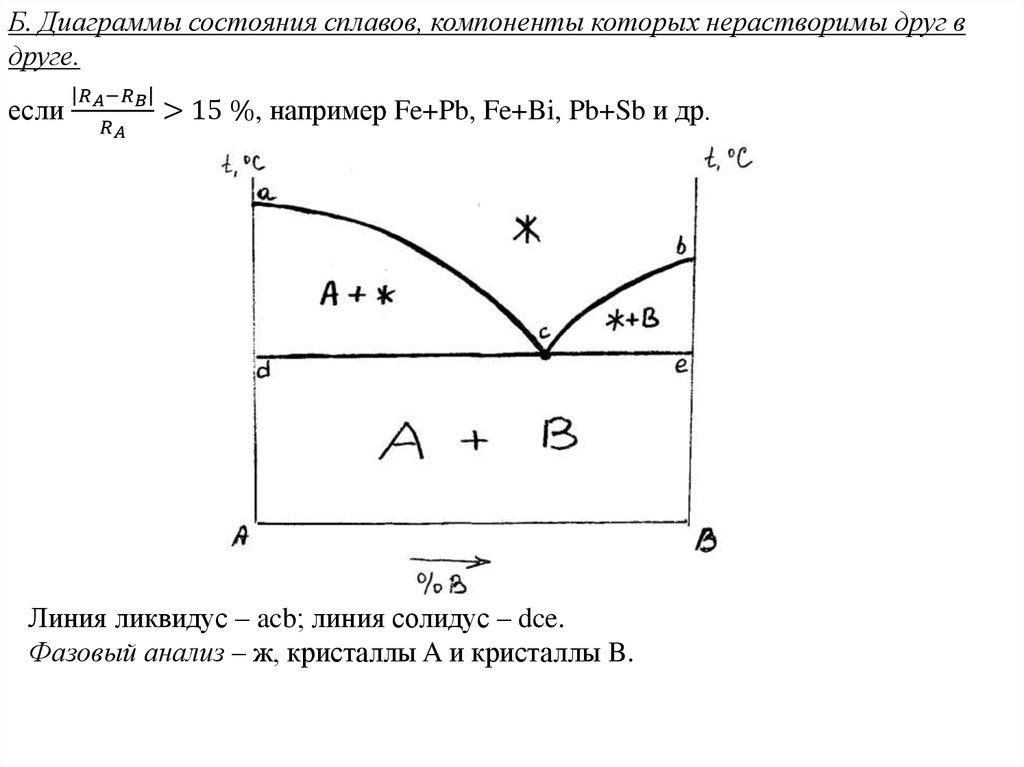 На рисунке представлена диаграмма состояния сплава компоненты которого