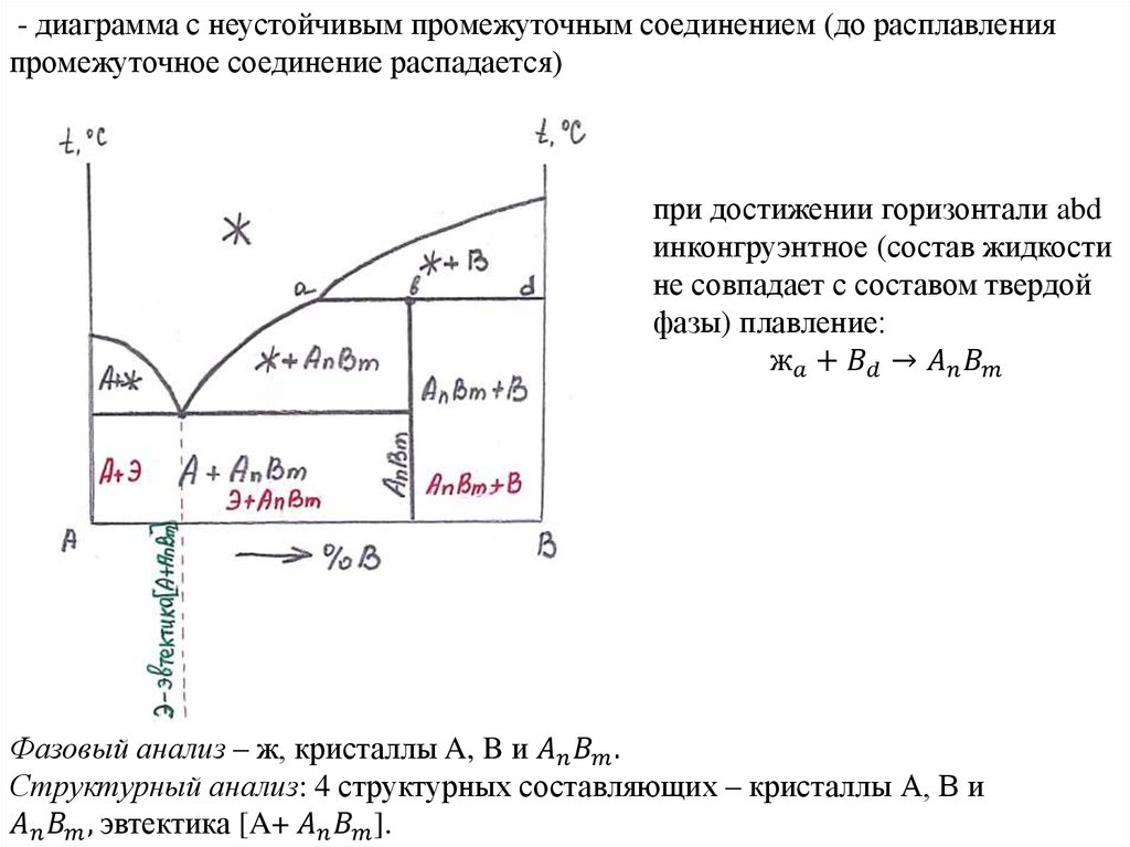 Основные диаграммы состояния. Количественный структурно-фазовый анализ сплава.. Анализ фазовой диаграммы. Фазовый и структурный анализ диаграмм состояния. Фазовый и структурный анализ диаграмм состояния сплавов.