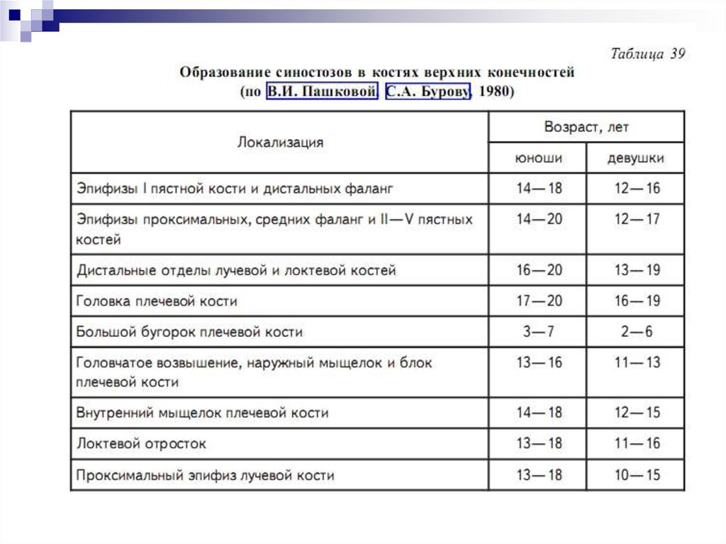 Костный возраст схема