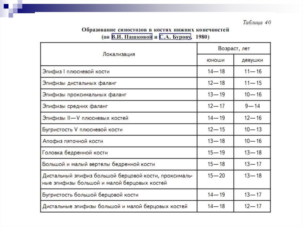 Костный возраст. Костный Возраст рентген таблица. Методика определения костного возраста у детей. Таблица костного возраста ребенка. Оценка костного возраста у детей.