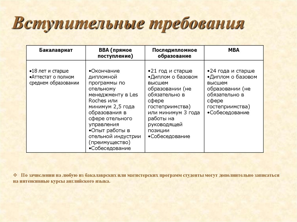 Сафу формы обучения. Вступительные требования. Непрерывность парков анализ. Требования к учителю при приеме на работу. Поступление в спо.