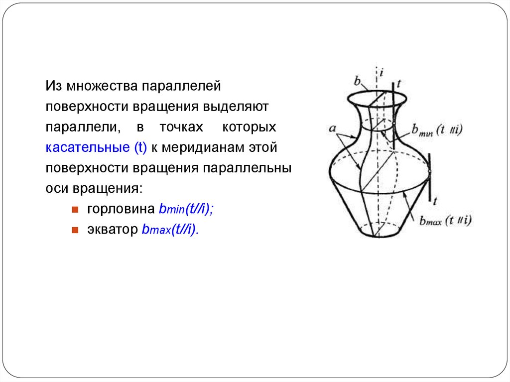 Чертеж поверхности тела