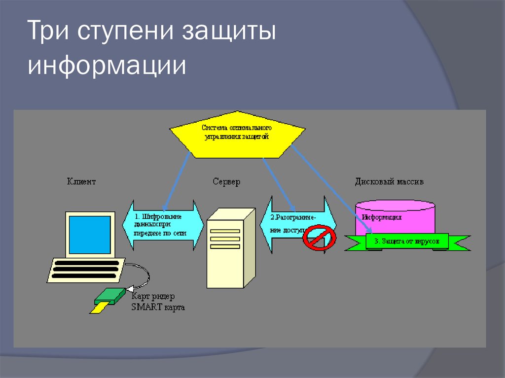 Защита информационных технологий презентация