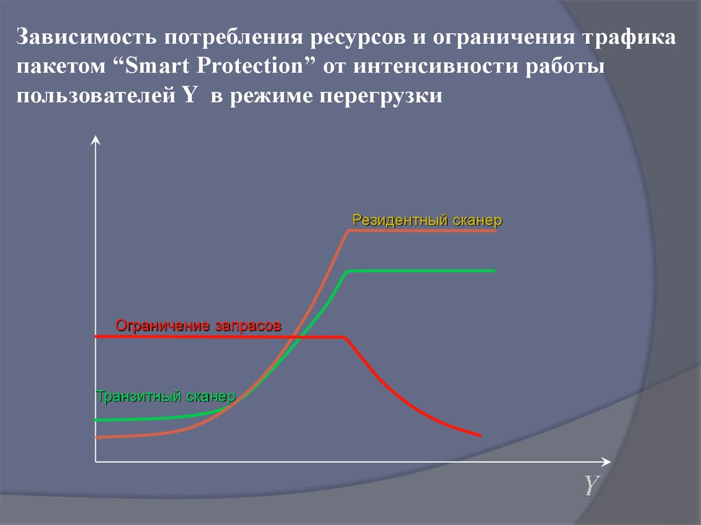 Потребление ресурсов. Интенсивность потребления формула. Интенсивность потребления запаса. Ограничение потребления ресурсов. Индекс интенсивности потребления.