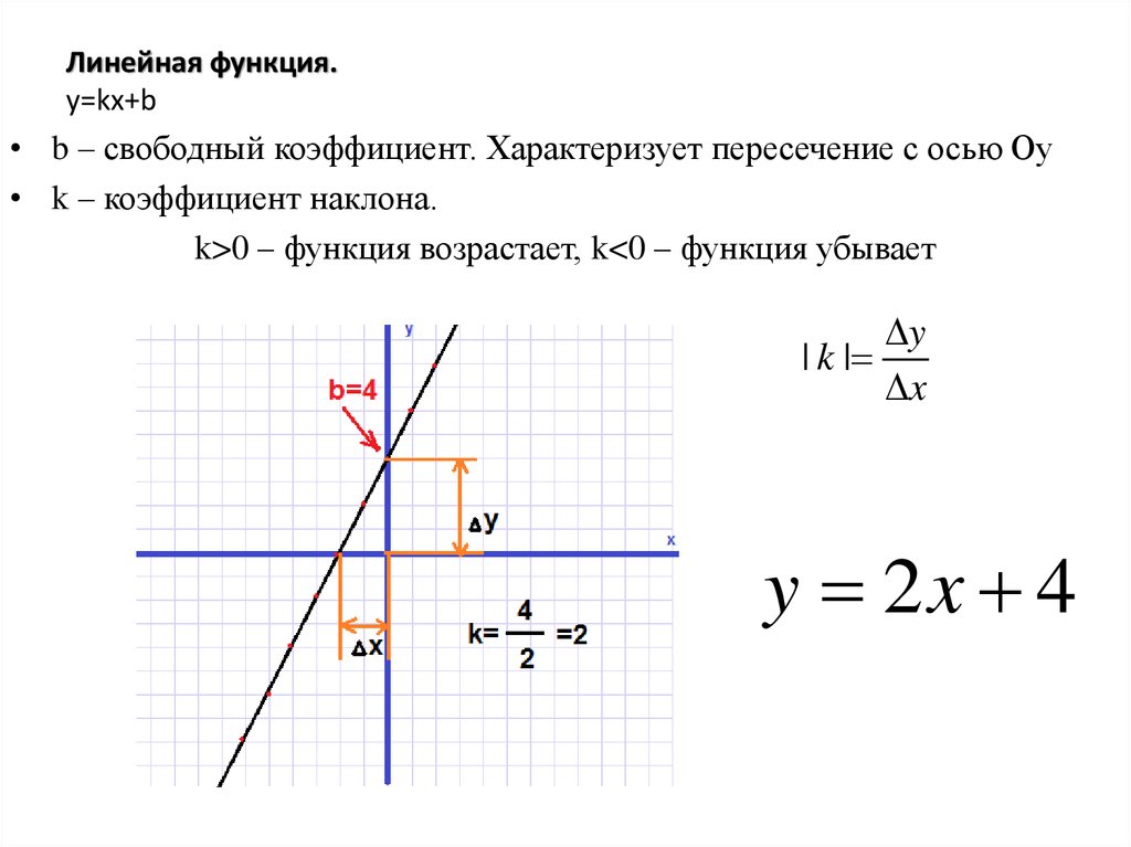 K к 0 1 м. Как решать графики функций у KX+B. График линейной функции y KX+B. Как найти график функции y KX+B. График линейной функции y KX.