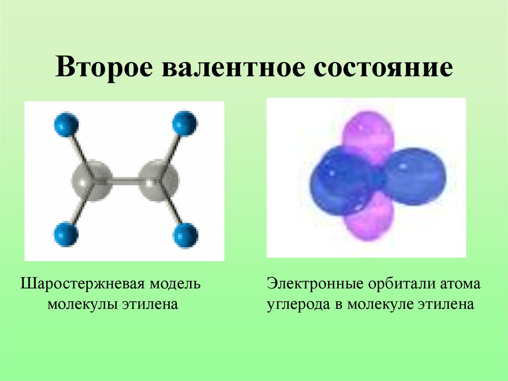 Атом углерода физика. Шаростержневая модель этилена. Молекула этилена. Стержневая модель молекулы. Модели шара стержневых молекул.