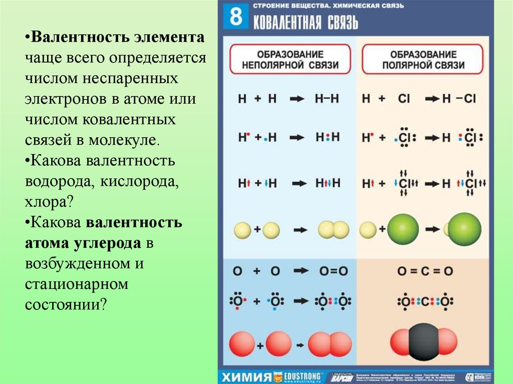 Cu тип химической связи и схема