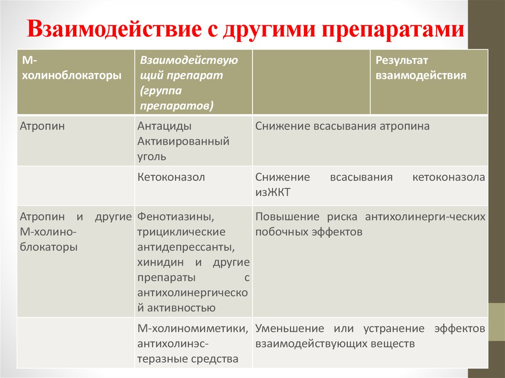 Другие средства. М-холиноблокаторы взаимодействие с другими препаратами. Взаимодействие с другими препаратами. Взаимодействие антацидов с другими препаратами. Взаимодействия м холиноблокаторов с препаратами.