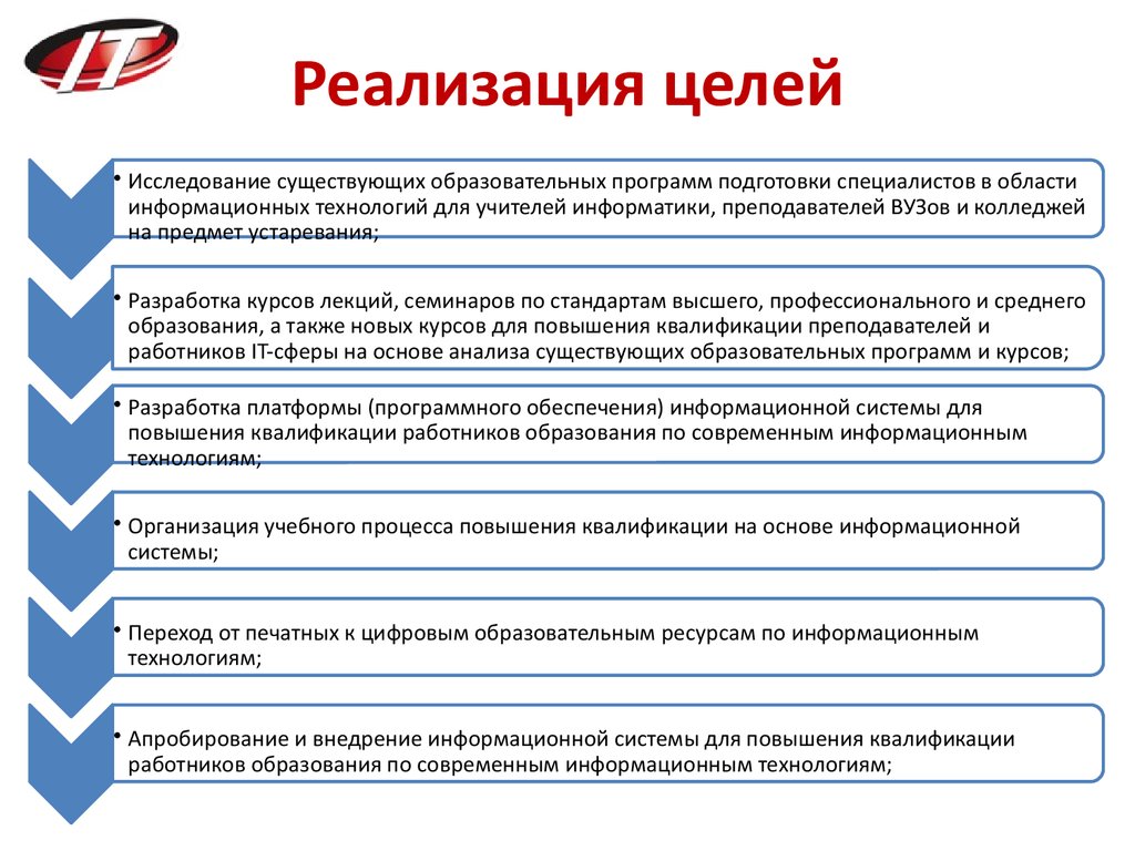 Цели реализации проекта