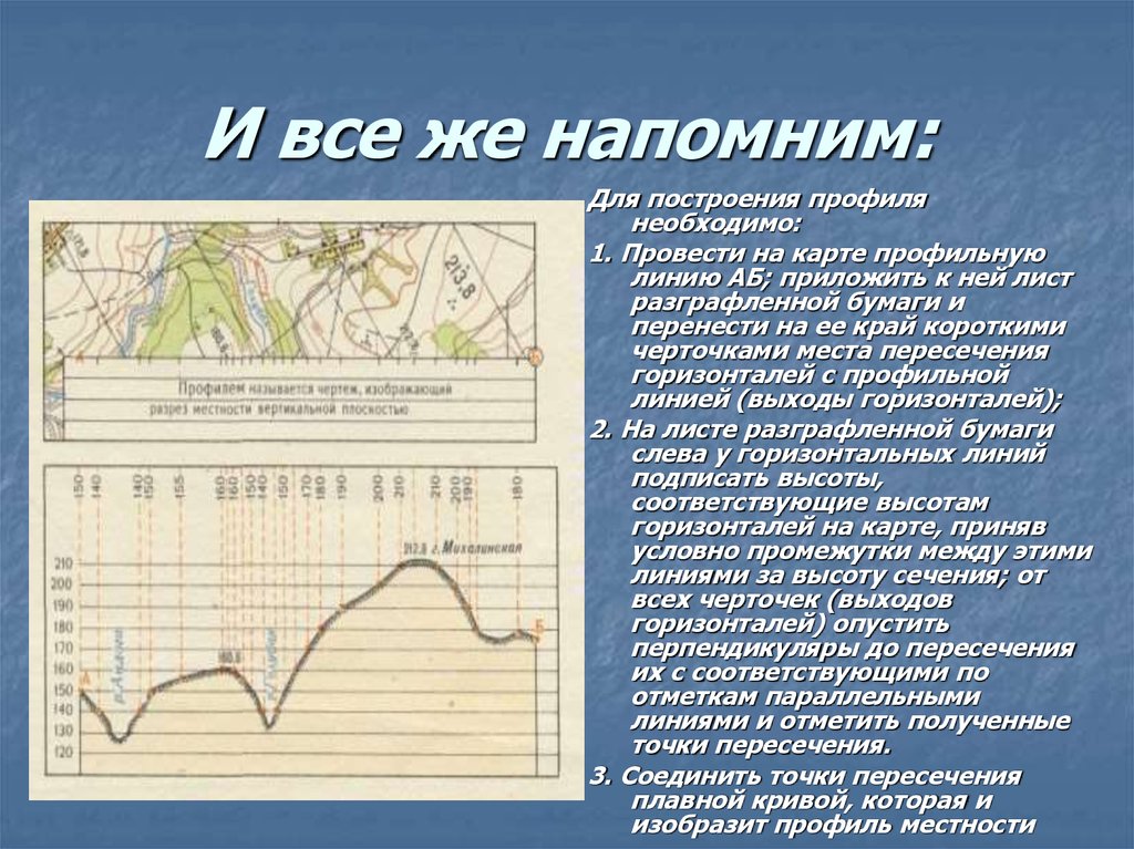 Уменьшенное изображение на бумаге вертикального профиля разреза местности называется