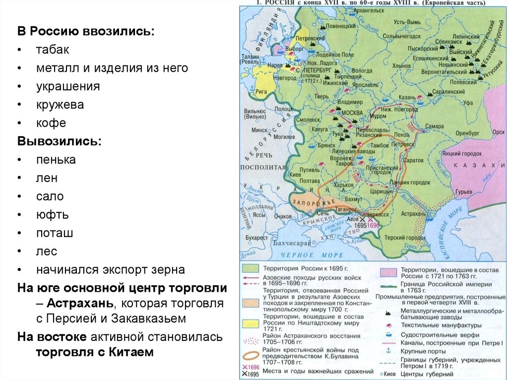 Проект экономика россии в первой четверти 18 в