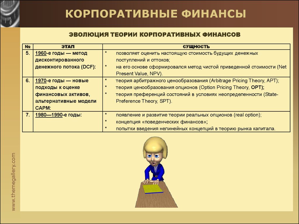 Корпоративные финансы. Базовые концепции корпоративных финансов. Этапы развития корпоративных финансов. Базовые концепции теории корпоративных финансов. Понятие корпоративных финансов.