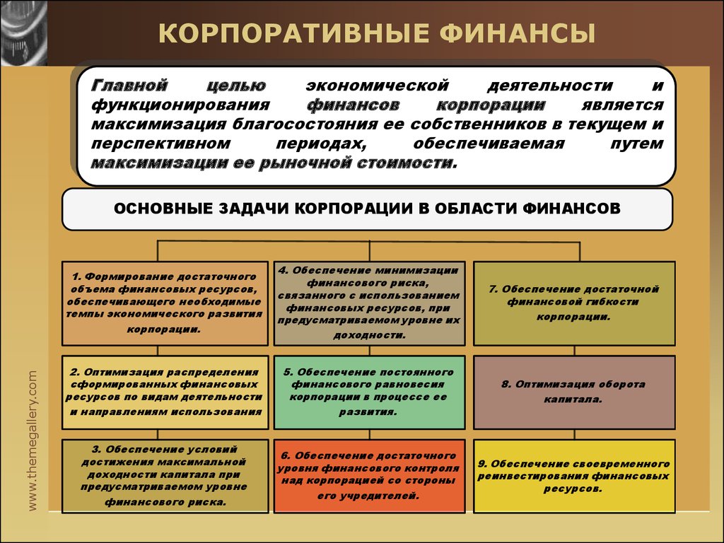 Финансы сша презентация