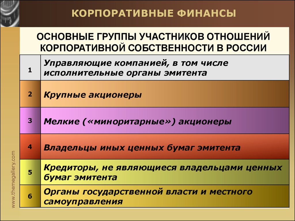 Корпоративные участники. Корпоративные финансы. Основные участники корпоративных отношений. Структура корпоративных финансов. Общая концепция корпоративных финансов.