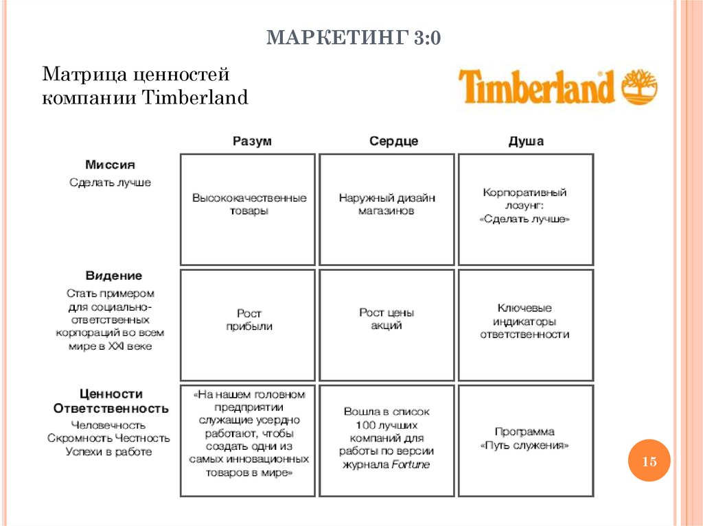 Маркетинговый анализ компании презентация