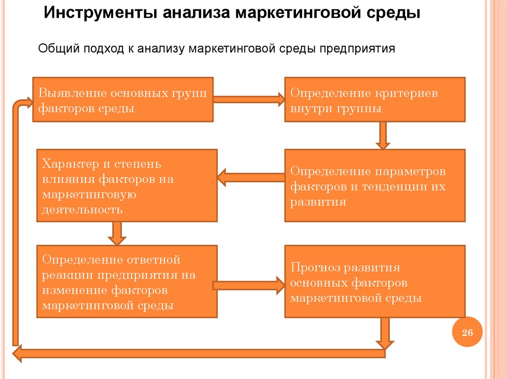 Инструменты анализа. Маркетинговые инструменты анализа. Инструменты исследования в маркетинге. Инструменты анализа сред организации.