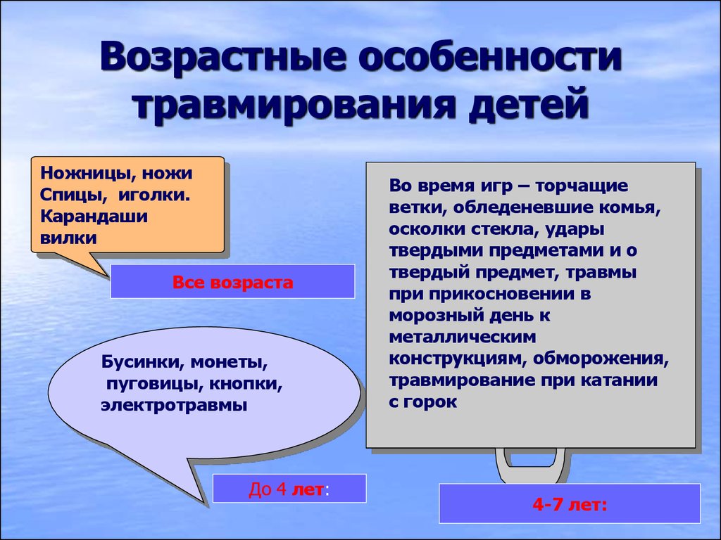 Меры по предупреждению несчастных случаев в быту сбо 8 класс презентация