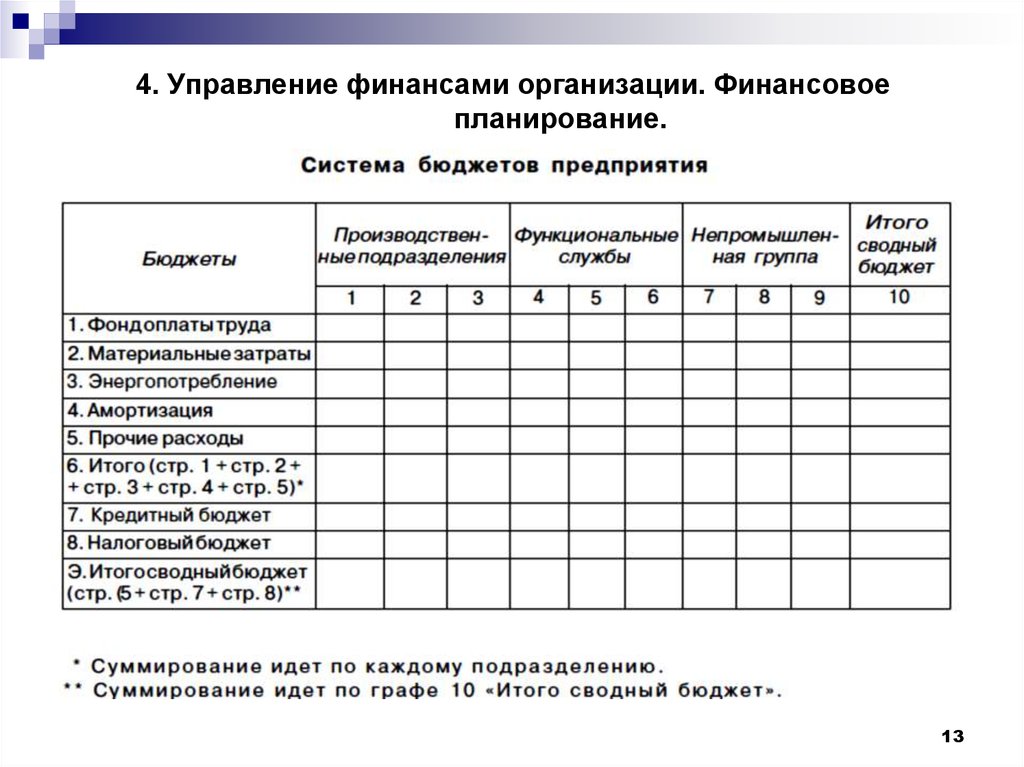 План работы финансового отдела на год образец