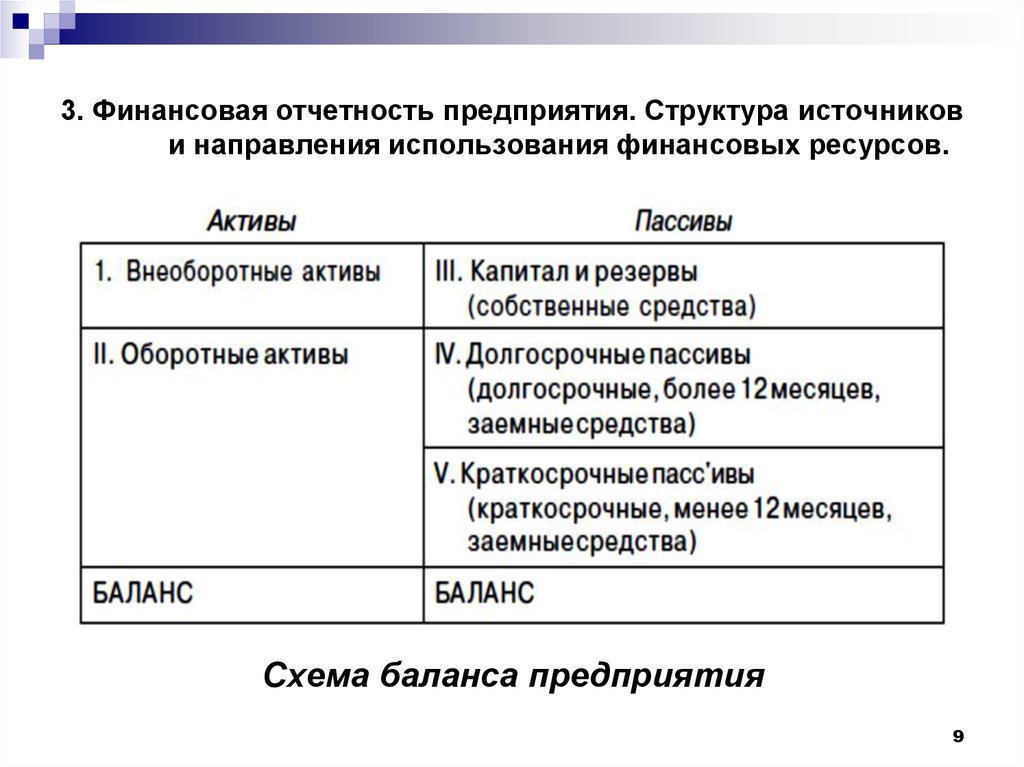 Отчетность организации. Финансовая отчетность предприятия. Состав финансовой отчетности организации. Структура финансовой отчетности. Структура финансовой отчетности предприятия.