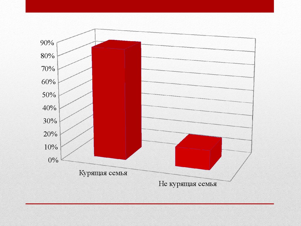 Статистика курящих в россии